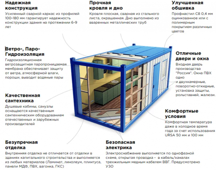 Как сделать вагончик бытовку