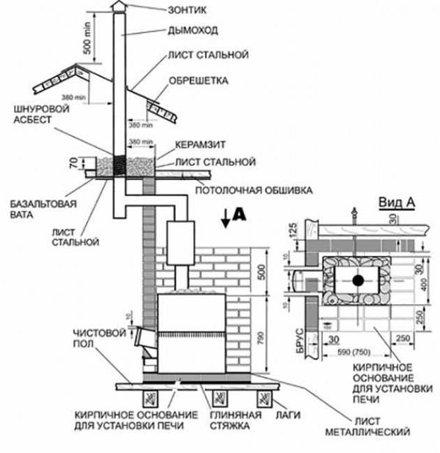 Схема установки банной печи