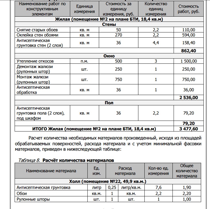 Экспертиза оценки ущерба квартиры