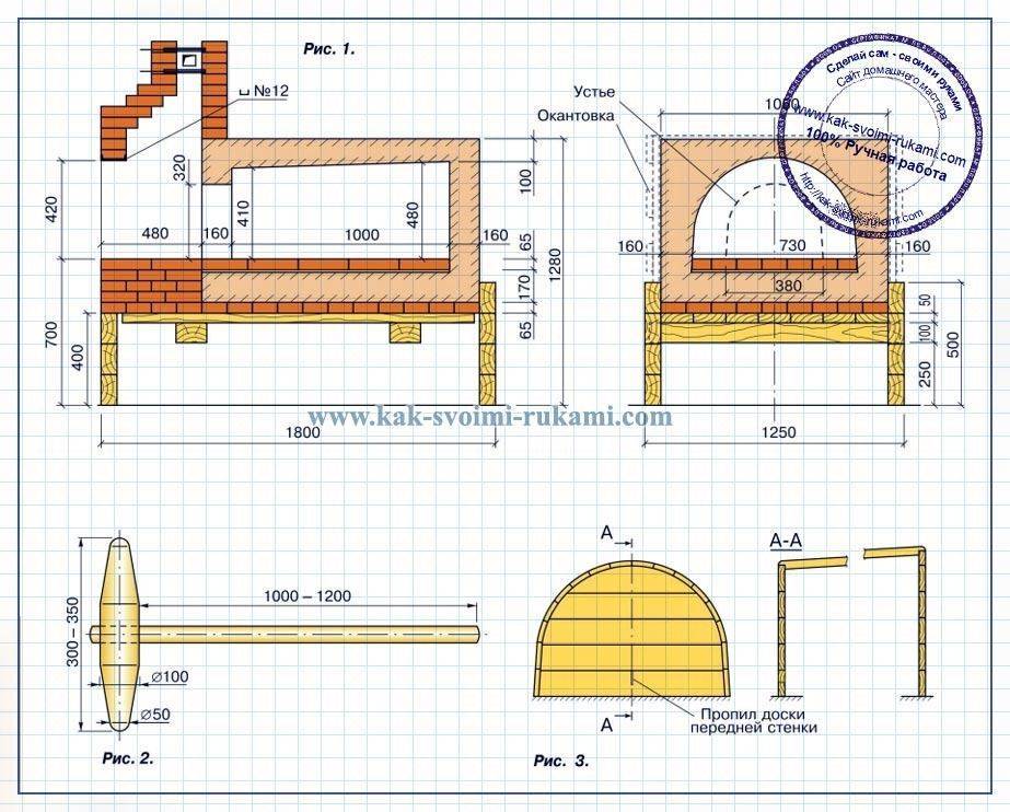 Русская печь своими руками из кирпича пошаговая инструкция с чертежами и фото