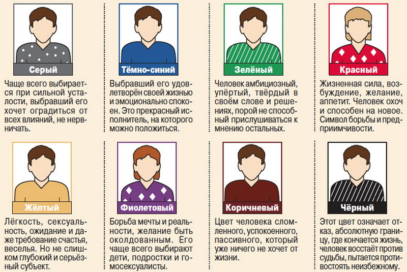 Определите характер женщины по ее любимому цвету!