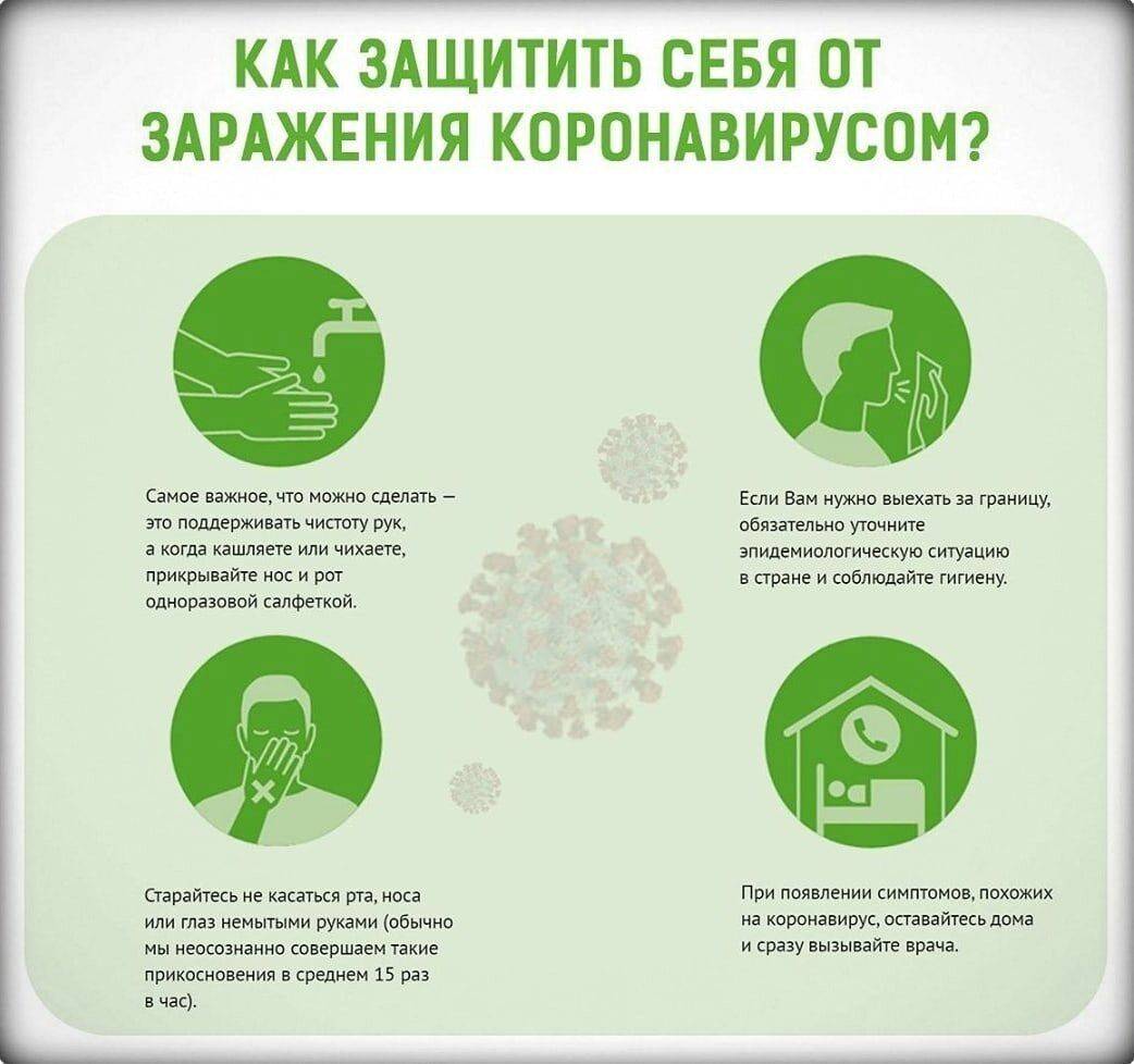 Как предотвратить заражение коронавирусом - wikihow