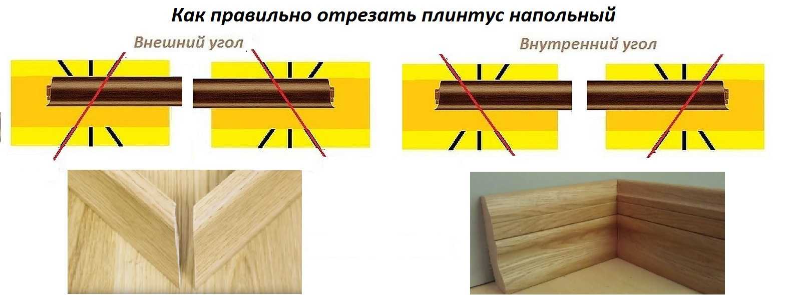Как вырезать угол на потолочном плинтусе, как правильно резать потолочный плинтус в углах своими руками