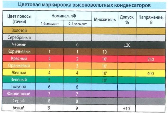 Фрагменты рисунка и цифровое обозначение номинала при просматривании их на просвет являются знаками