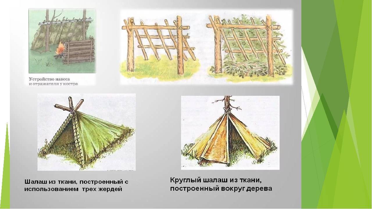 В каких местах нельзя делать временное укрытие. Укрытие из веток. Приспособления для шалаша. Конструкция шалаша в лесу. Шалаш из веток.