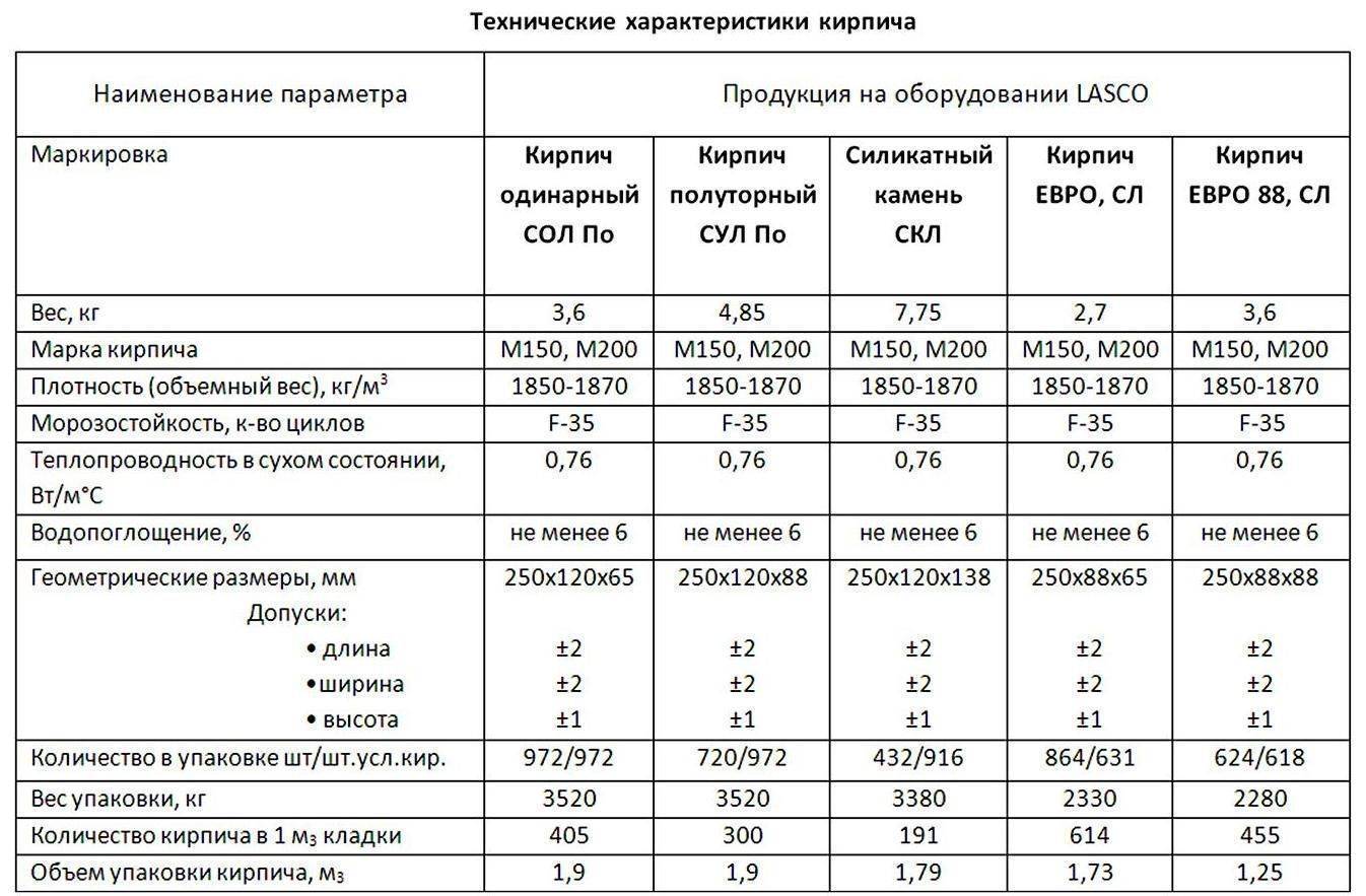 Применение силикатного кирпича: свойства, характеристики, недостатки