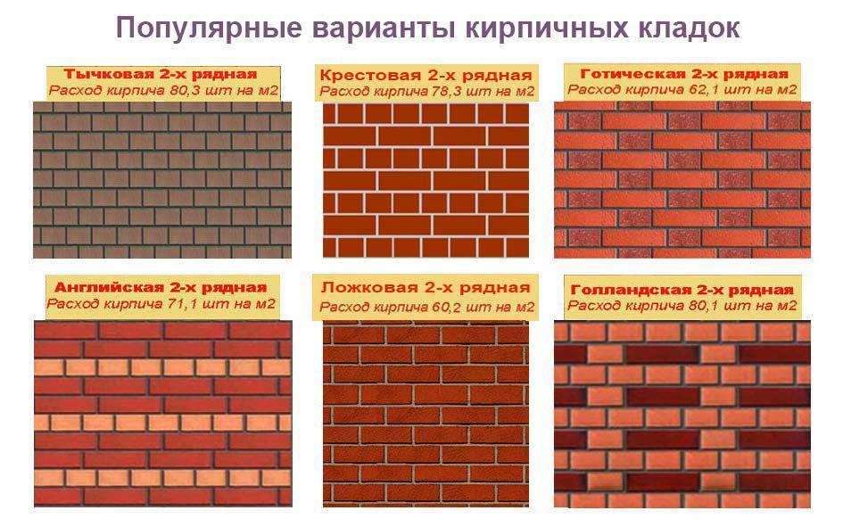 Облицовка фасада дома кирпичом: алгоритм проведения работ | kladka kirpicha
301 moved permanently