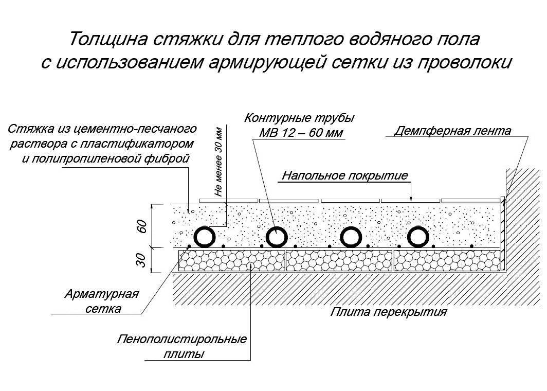 Теплый пол водяной - какая стяжка пола (толщина) лучше