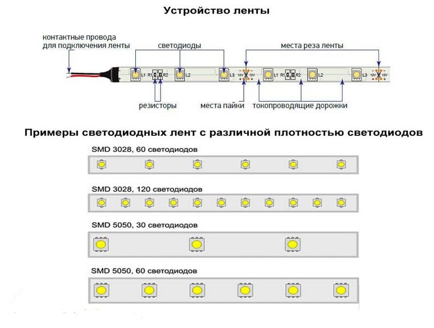 Как выбрать светодиодную ленту: рейтинг производителей, критерии