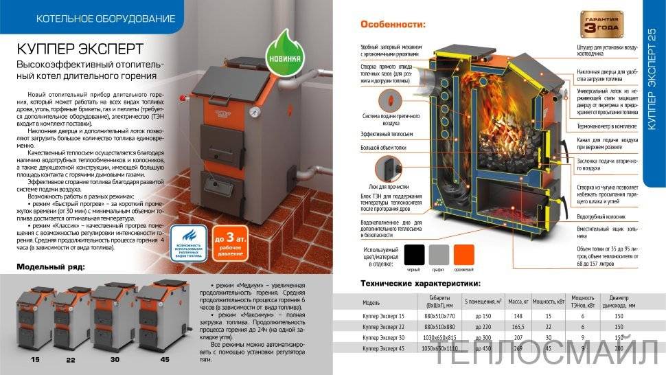 Купить Котел Теплодар Куппер Ок 15