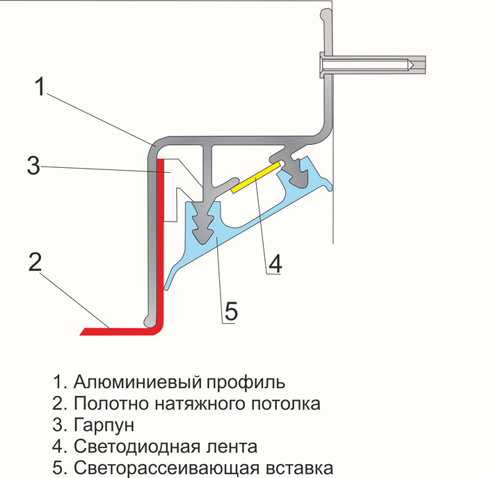 Парящий потолок натяжной с подсветкой схема монтажа