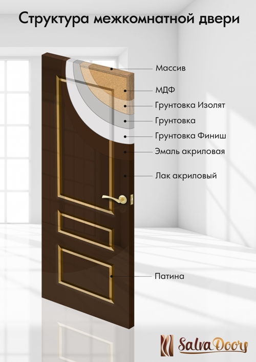 Плюсы и минусы эмалированных межкомнатных дверей