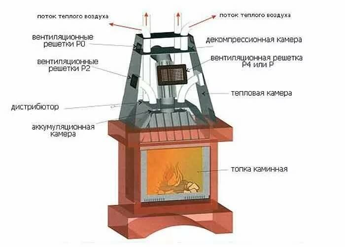 Топки каминные чугунные