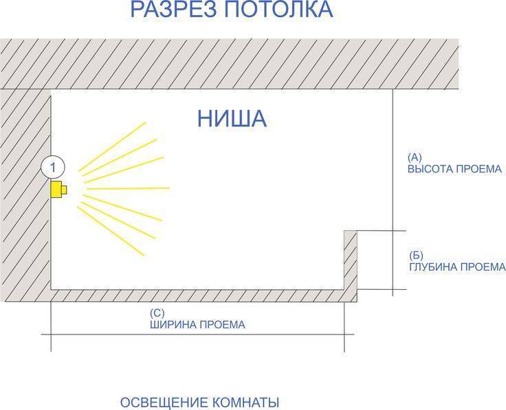 Парящий потолок с подсветкой чертеж