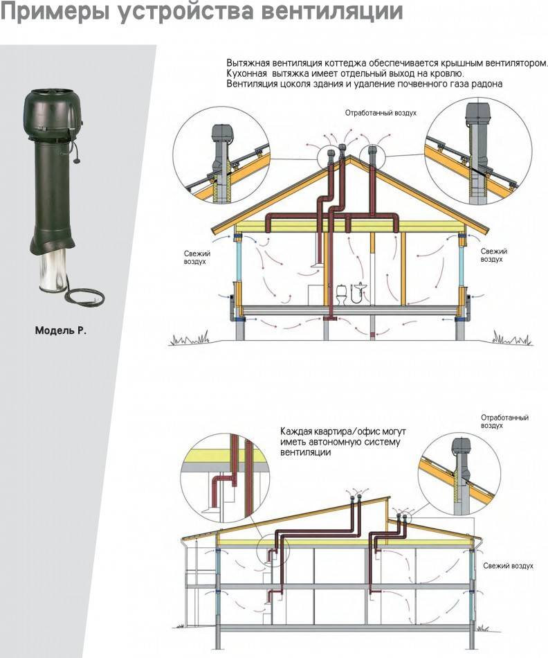 Монтаж вентиляции в доме своими руками. Схема монтажа вентиляции частного дома. Схема вентиляции в каркасном доме. Схема монтажа естественной вентиляции из кухни частного дома. Схемы установки вытяжной вентиляции в частном доме.
