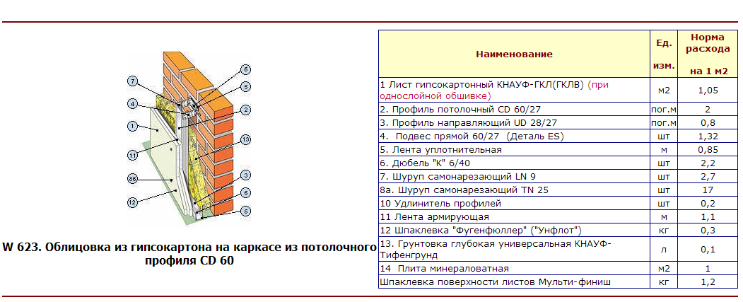 Расчет утеплителя для стен: калькулятор онлайн