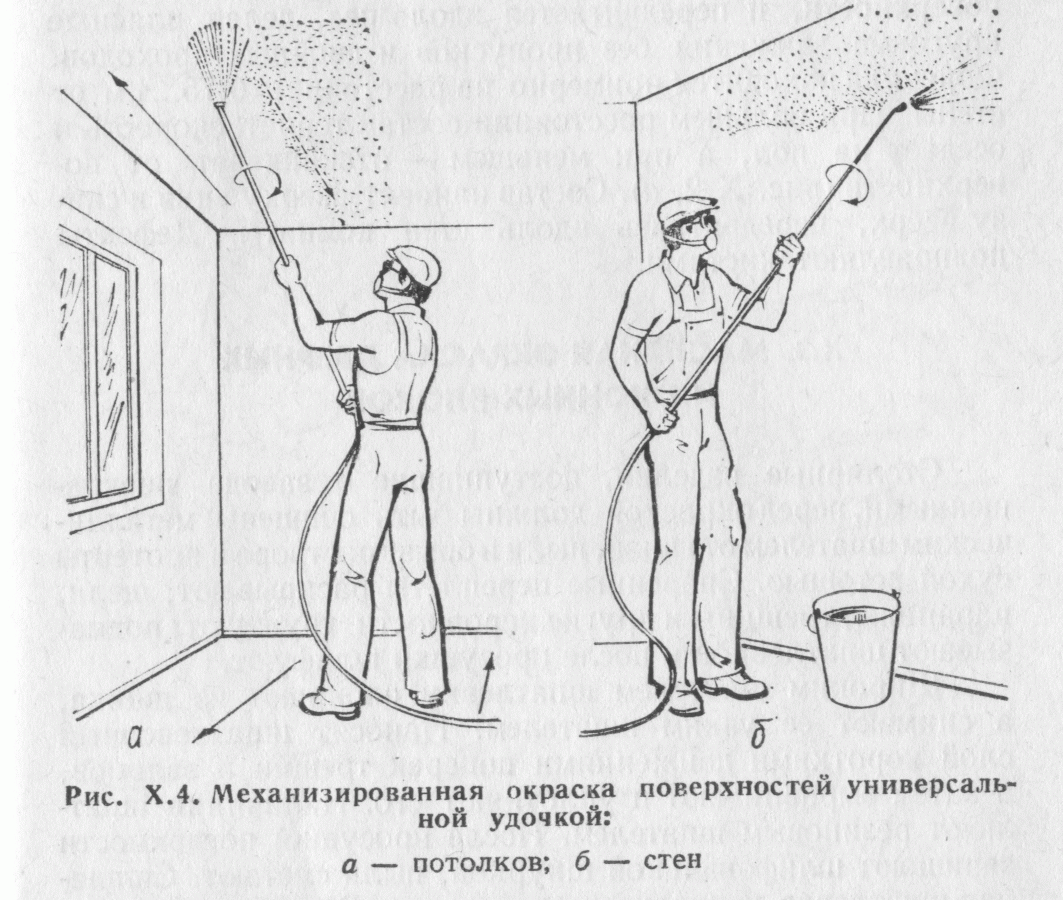 Расположение удочки с форсункой относительно окрашиваемой поверхности Выполняем Малярные работы: технология выполнения и необходимые этапы: Обзор