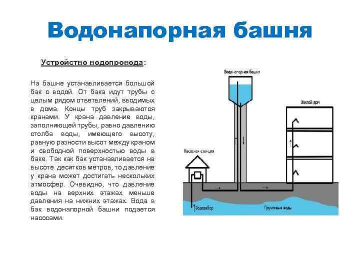 Давление в водопроводе частного дома: оптимальные показатели, измерение и регулировка