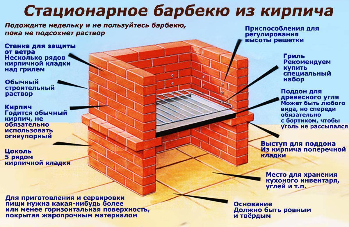 Строительство мангала из кирпича своими руками