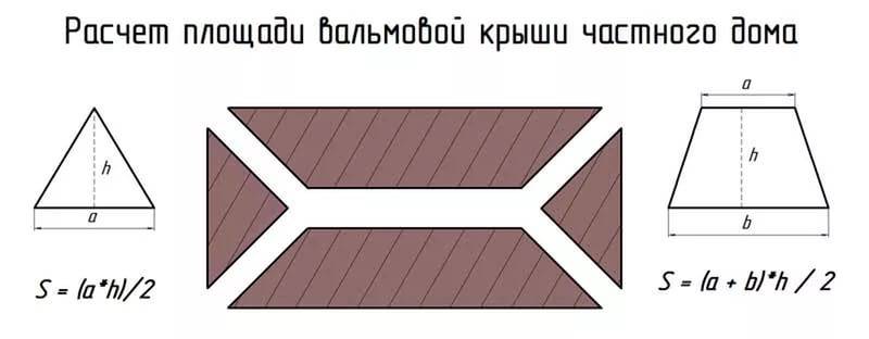Онлайн калькулятор расчета угла наклона и стропильной системы двухскатной крыши