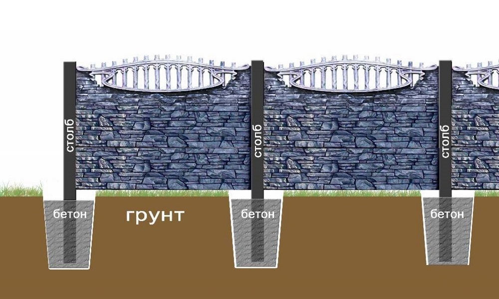 Евроштакетник. преимущества, недостатки, установка.