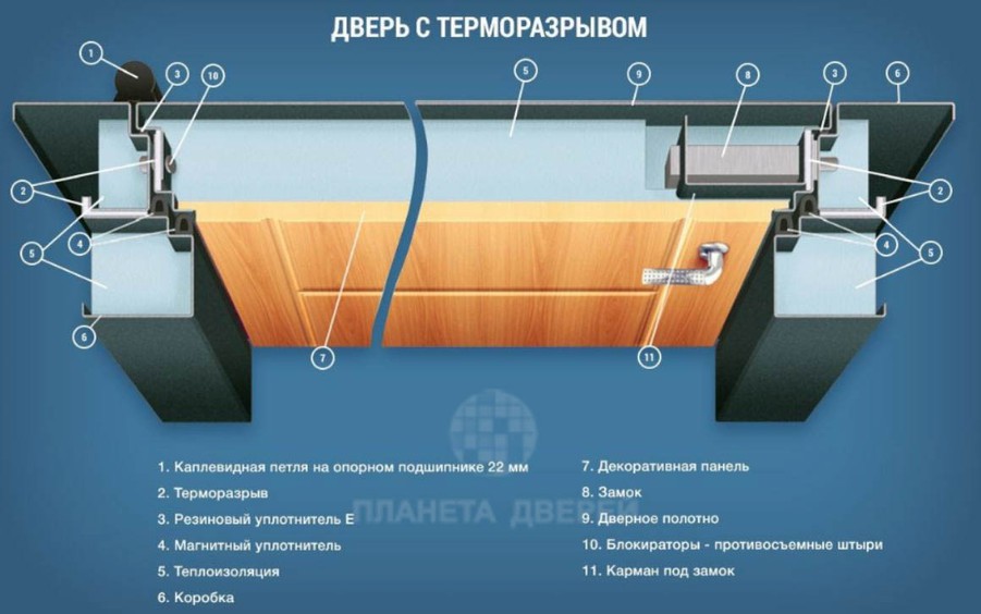 Эксплуатационные и технические параметры металлической двери с терморазрывом: инструкция +фото и видео