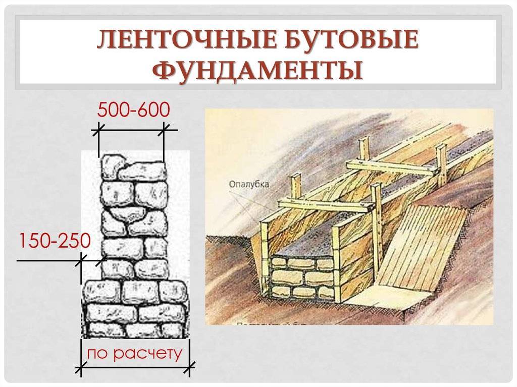 Прочность фундамента из бутового камня и его возведение