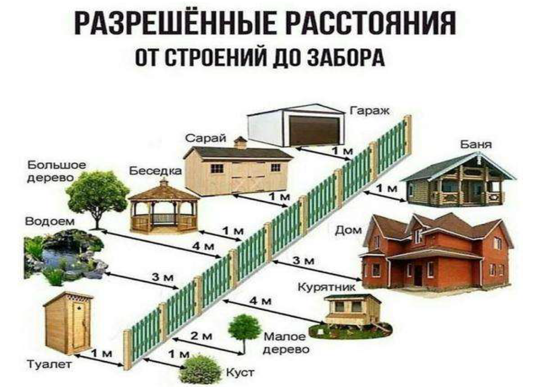 5 ошибок при строительстве дома