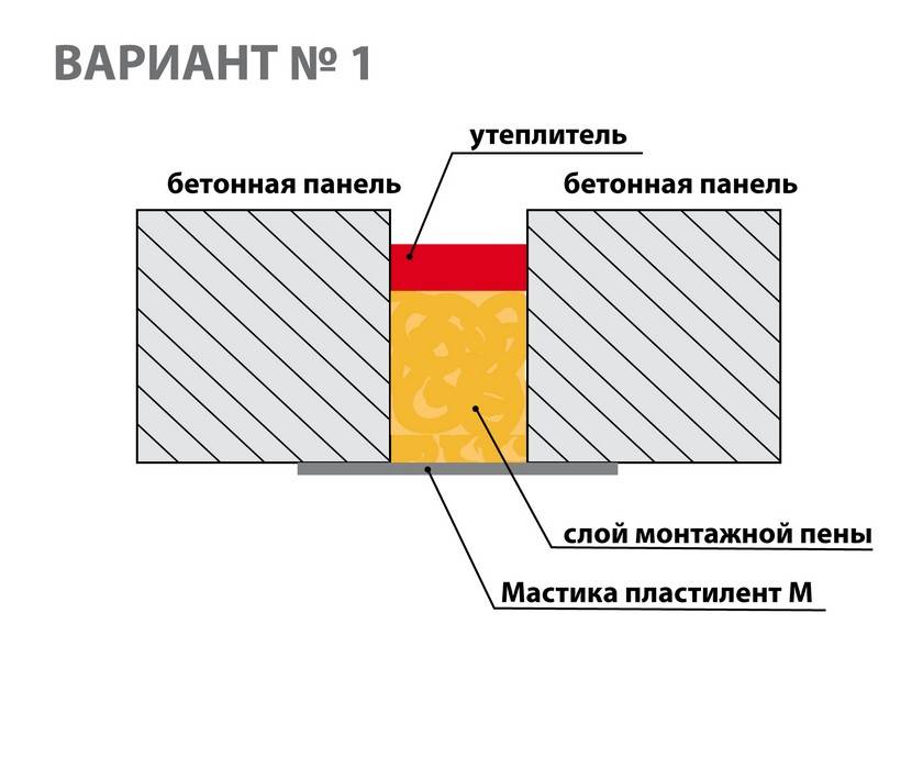Утеплитель для швов