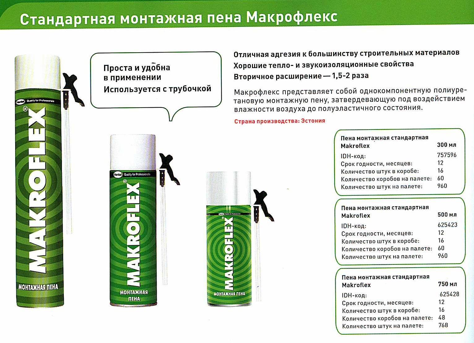 Монтажная пена: разновидности, характеристики, состав, применение