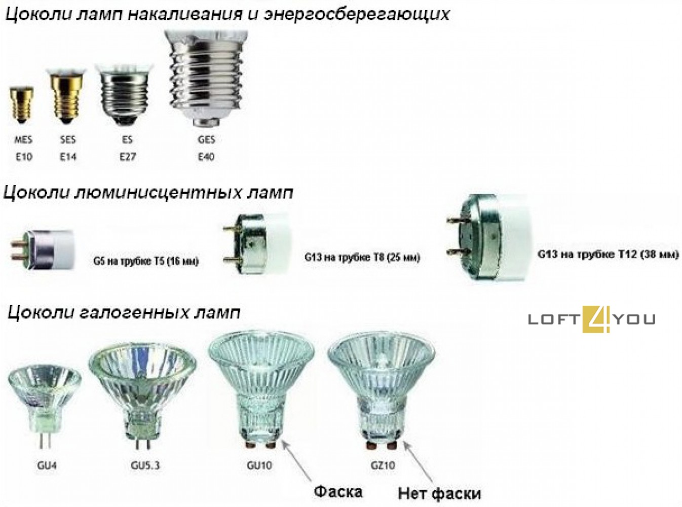 Типы и виды цоколей ламп освещения