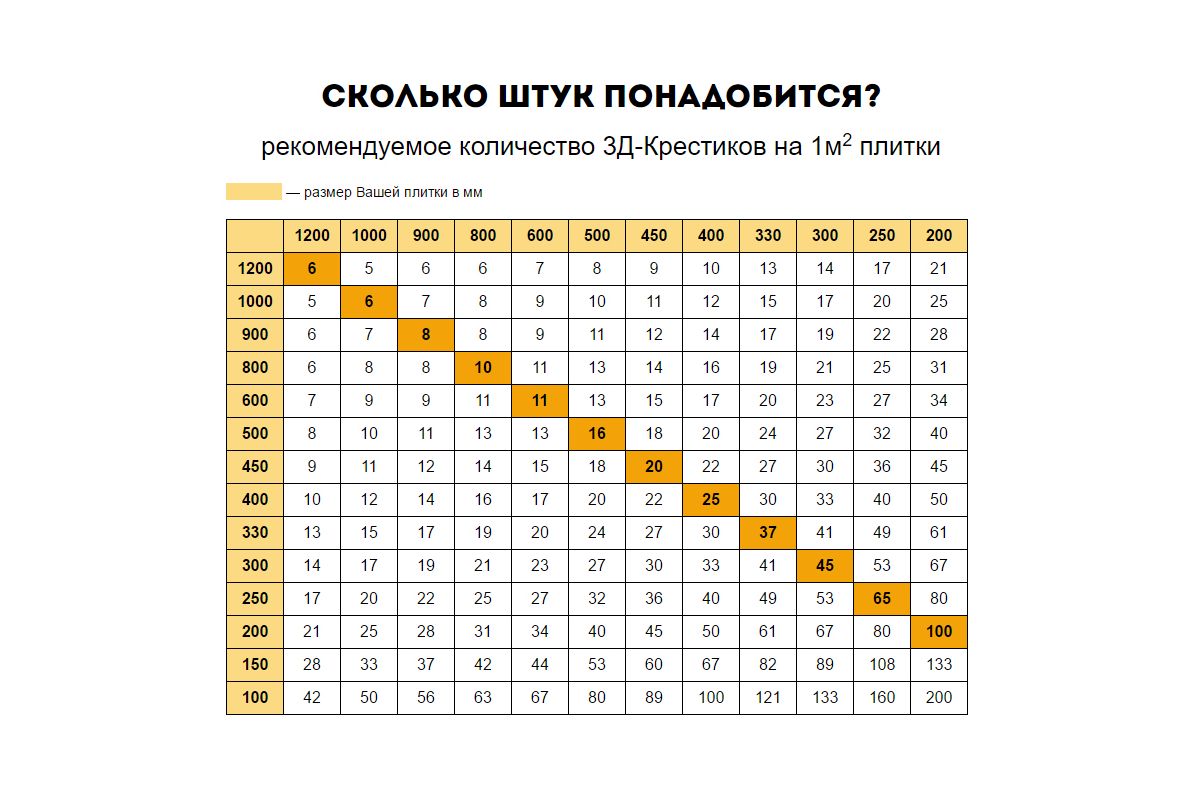 Особенности выбора крестиков для плитки