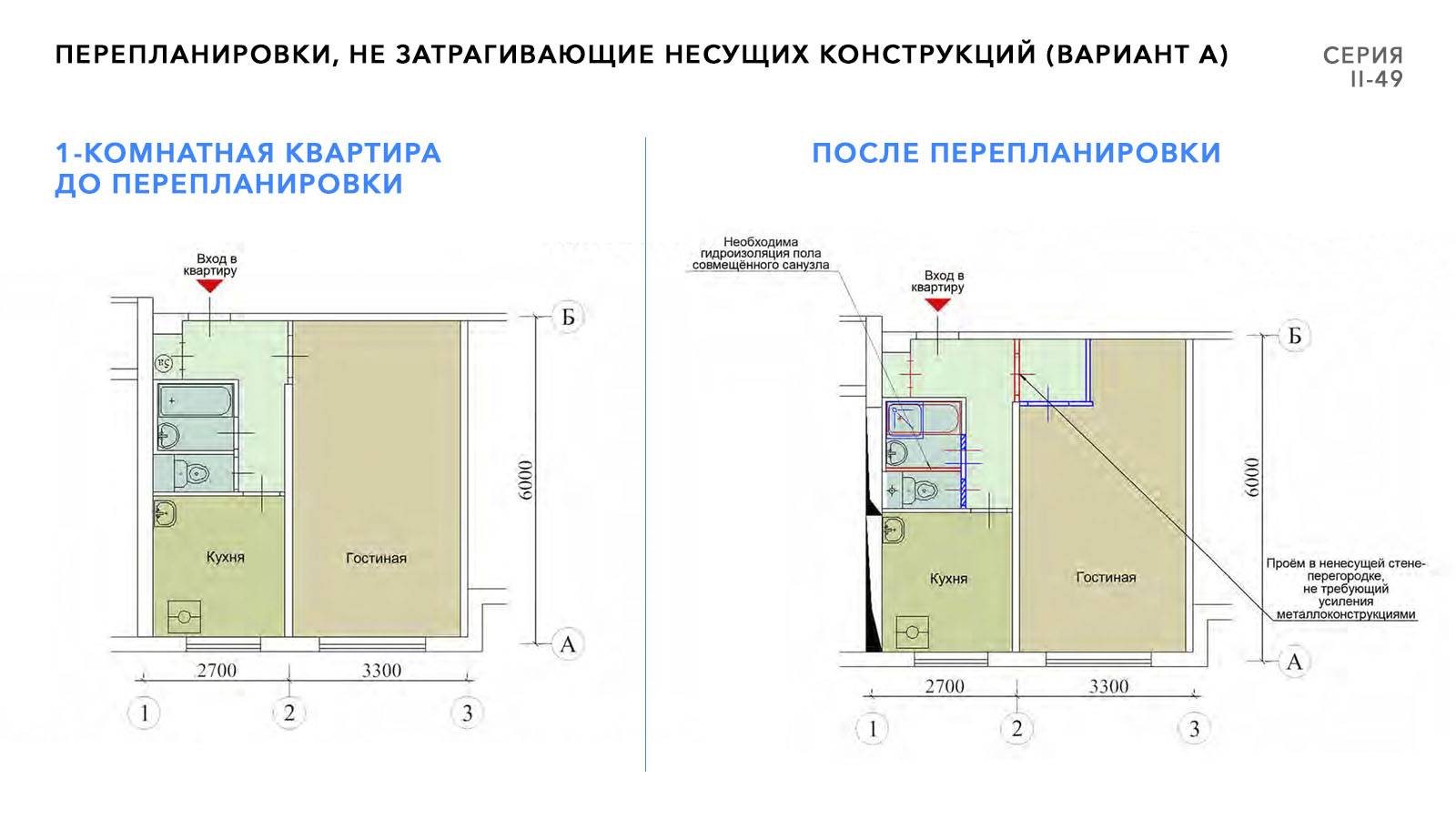 Стандартная высота потолков — какая она?