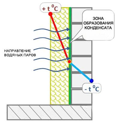 Почему потеют пластиковые окна зимой: как устранить своими руками