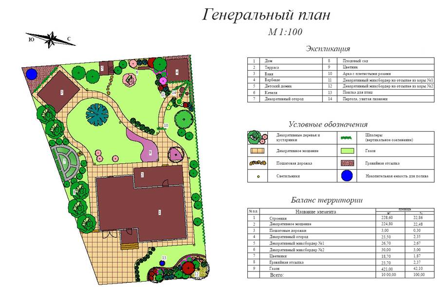Оформление чертежей генеральных планов | строительные конструкции