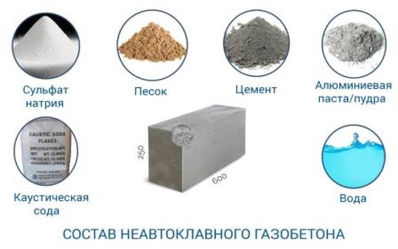 Плюсы и минусы пенобетонных блоков в отзывах экспертов и потребителей