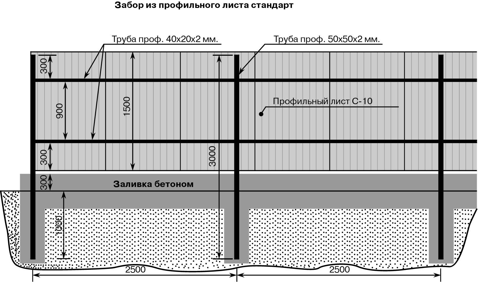 Заборы из металлопрофиля с фото по порядку установки и вариантами установки своими руками