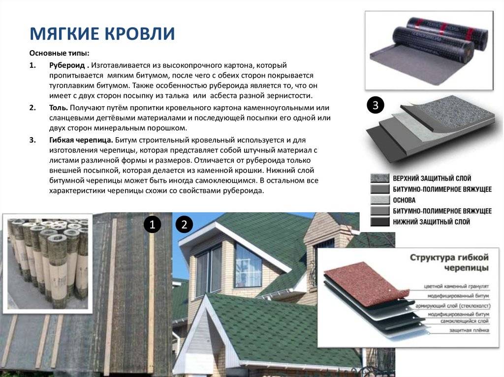 Мягкая рулонная кровля: виды, цена, достоинства, устройство, монтаж,