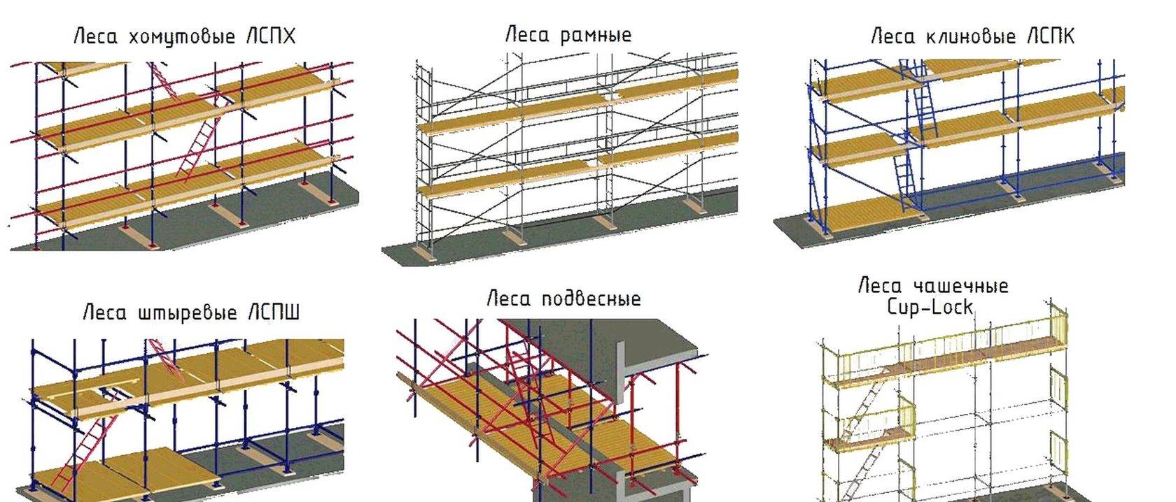 Размеры строительных лесов