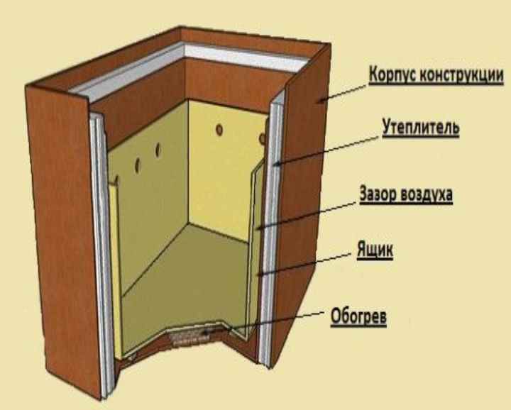 Балкон своими руками: особенности строительства | дом мечты