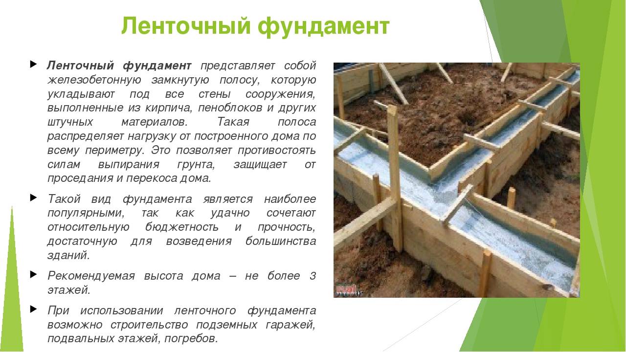 Устройство ленточного фундамента: правильная схема расположения и технология его монтажа для частного дома, а так же его фото в разрезе