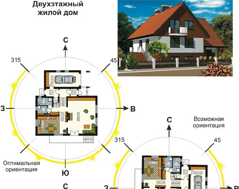 Как правильно расположить дом на участке