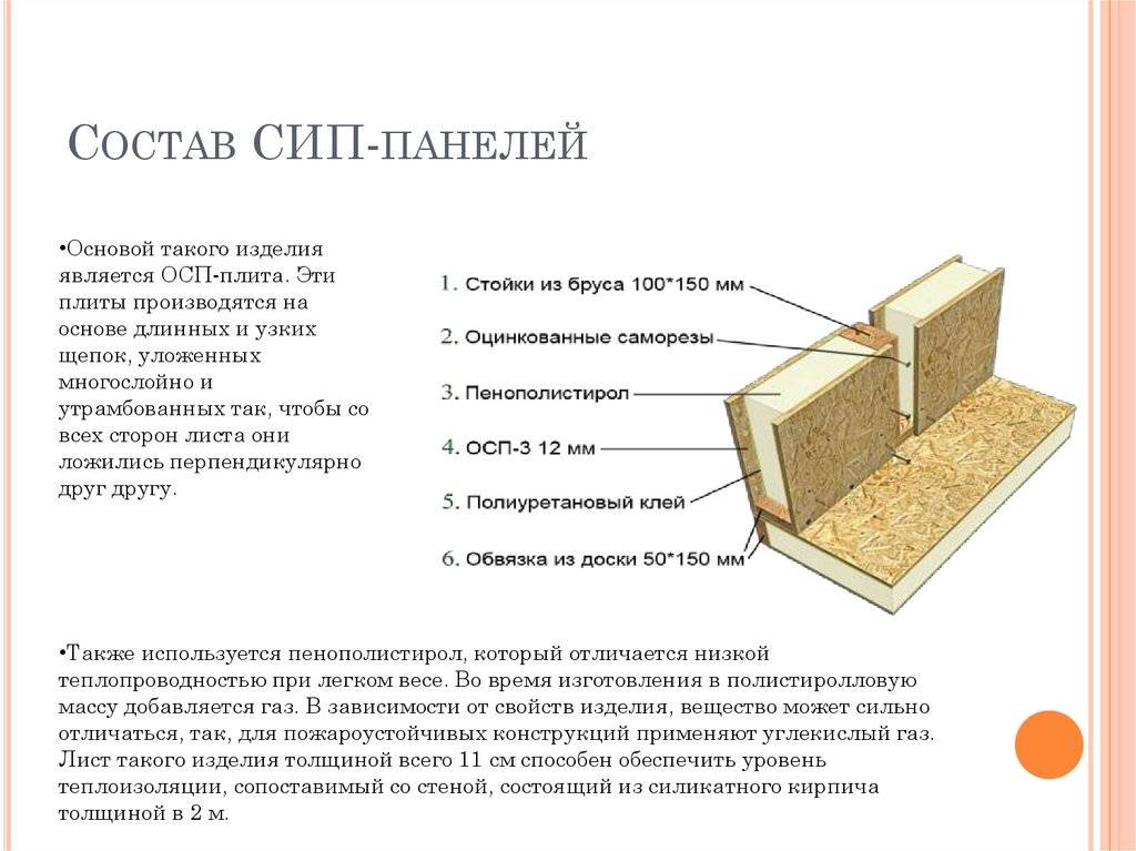 Строим дом из сип панелей: технология строительства, плюсы и минусы