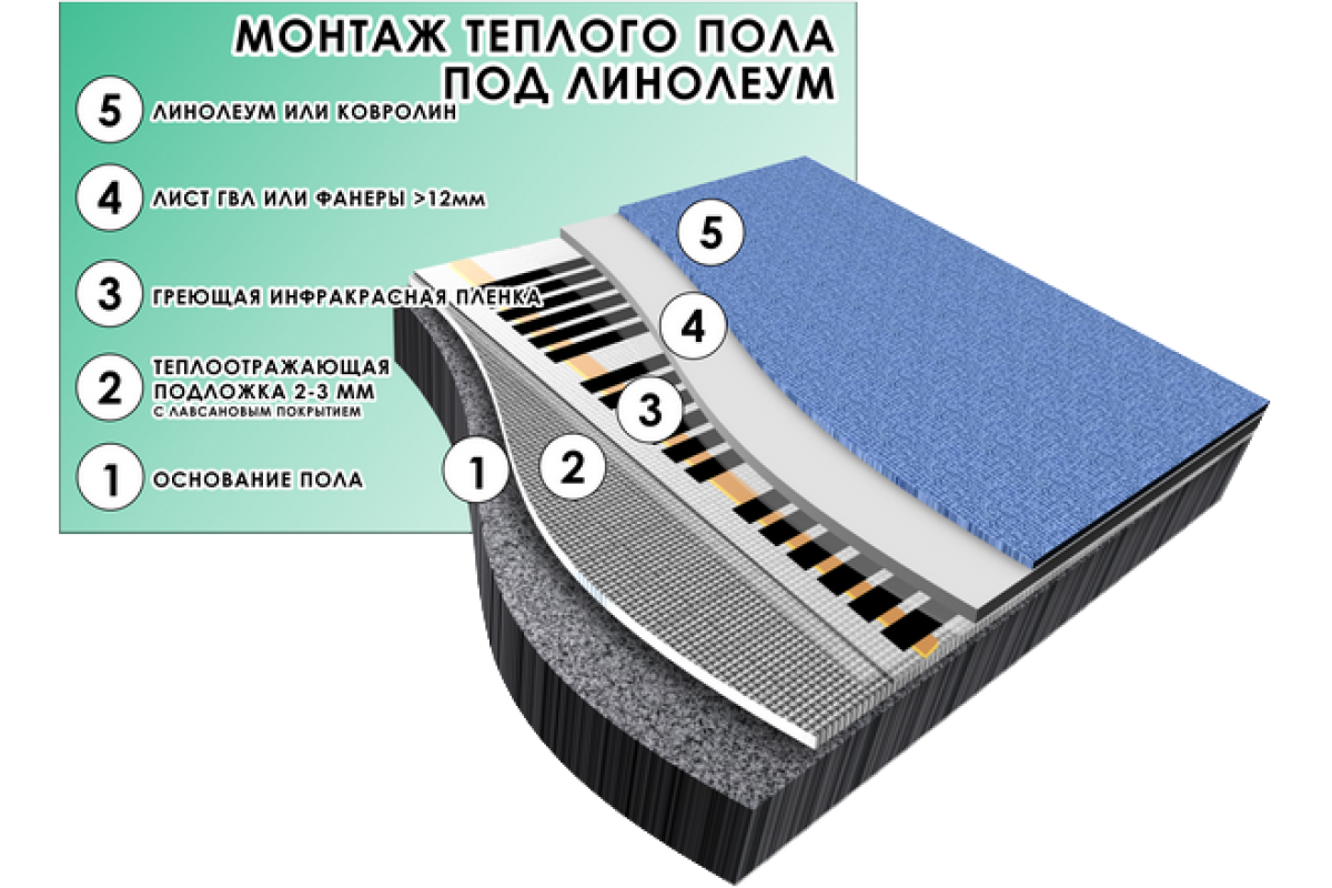 Линолеум под теплый пол – критерии выбора