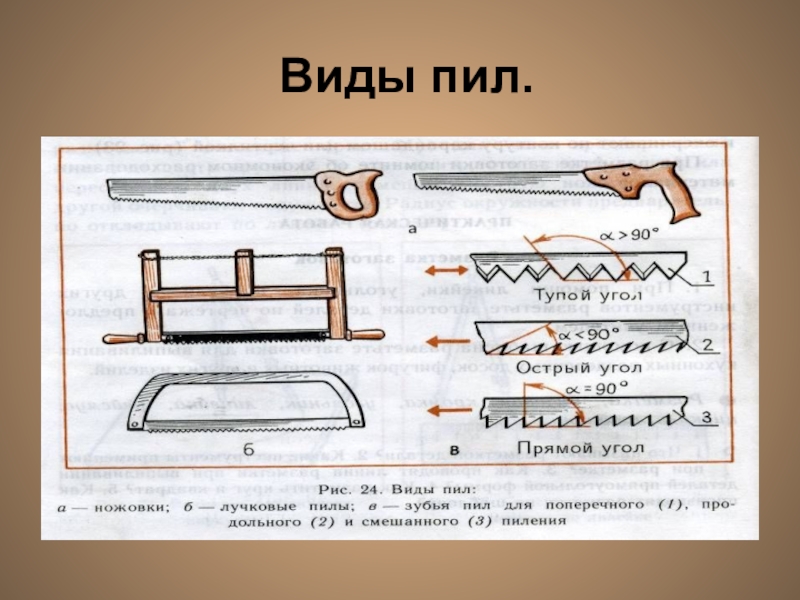 Основные виды ручных пил, которые желательно иметь в мастерской. Пила по металлу, для распила древесины, гипсокартона