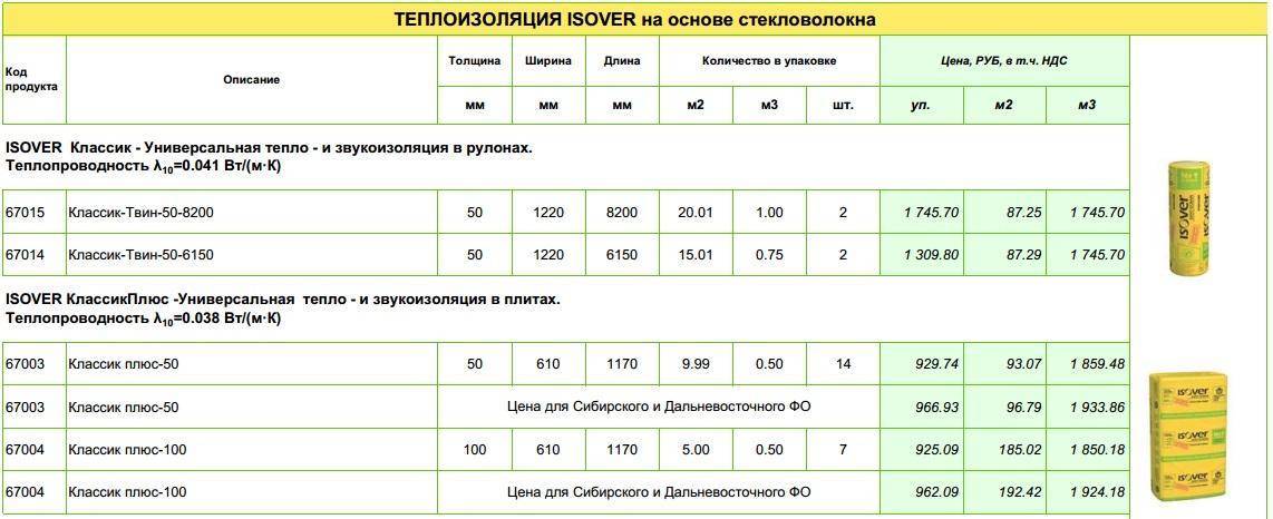 Изовер: описание и технические характеристики