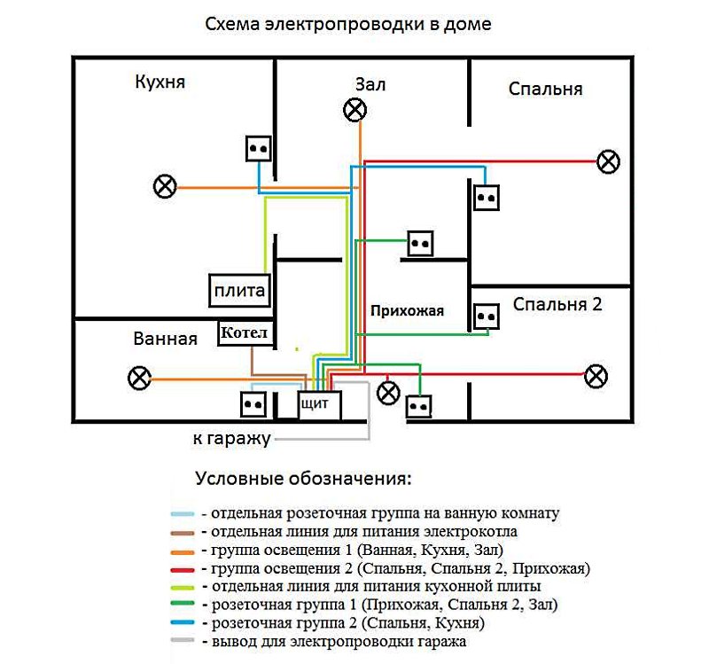 Электропроводка в деревянном доме: пошаговая инструкция с фото | greendom74.ru