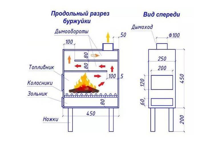 Буржуйка в гараж своими руками на дровах: как сделать и установить, чертежи, фото и видео