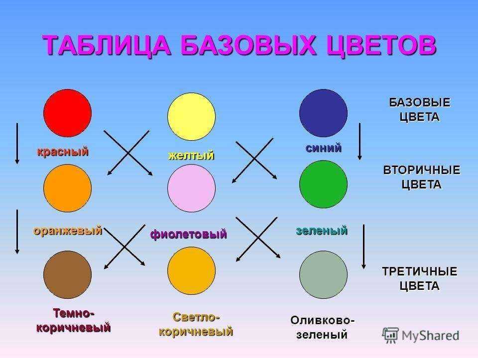 Смешивание цветов: таблица, варианты колеровки
