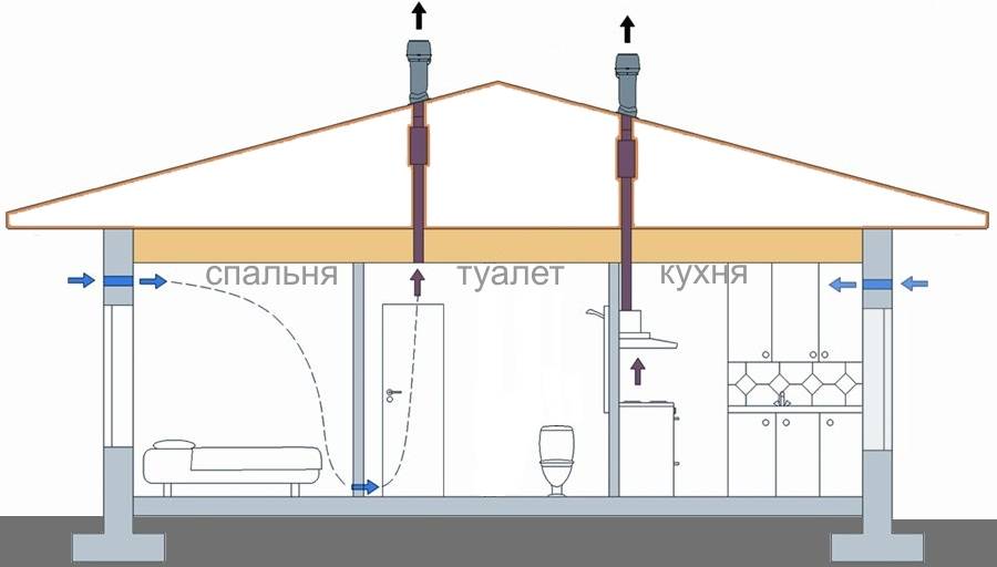 Вентиляция жилых зданий: требования, нормы, проектирование, монтаж